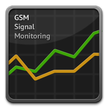 Monitoreo de señal GSM